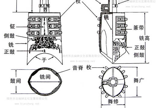 編鐘的各部位稱(chēng)謂名稱(chēng)介紹